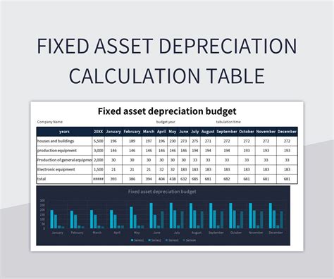 electronics depreciation rate|depreciation percentage on fixed assets.